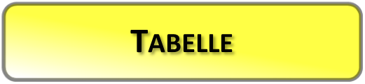 Tabelle